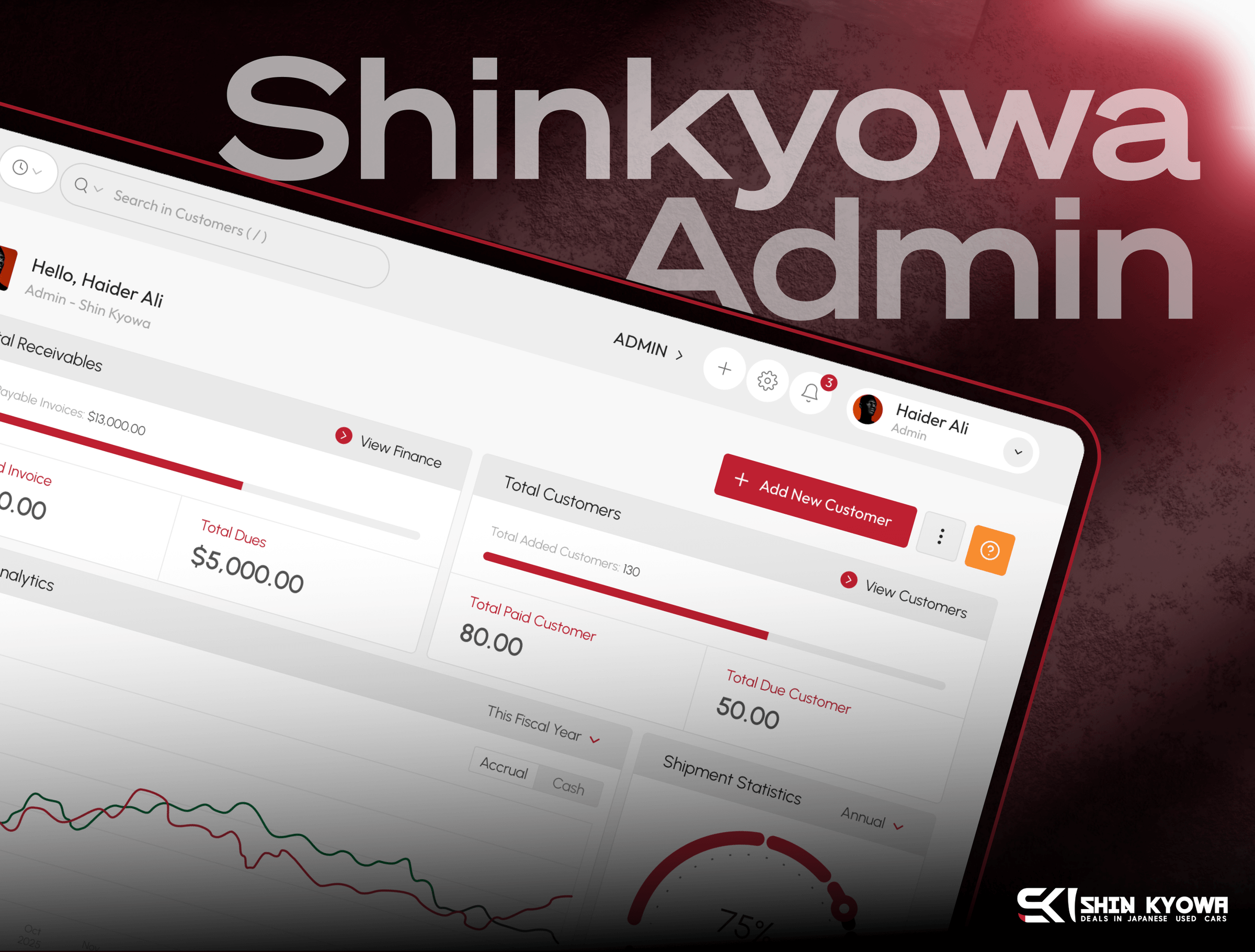 Shinkyowa – Admin Panel